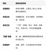 面担任市场的各项事务